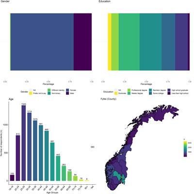 Correlates of Health-Protective Behavior During the Initial Days of the COVID-19 Outbreak in Norway